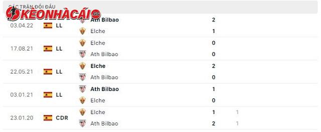 Lịch sử đối đầu Elche vs Ath Bilbao