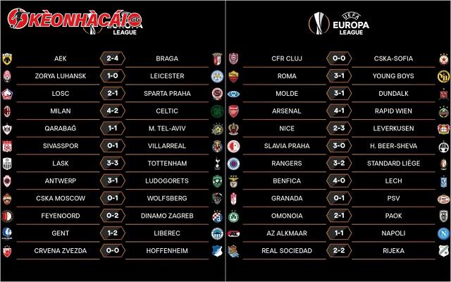 Bảng xếp hạng Europa League mới nhất có gì?