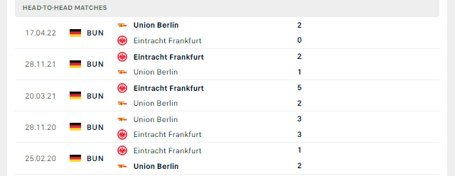 Lịch sử đối đầu Eintracht Frankfurt vs Union Berlin