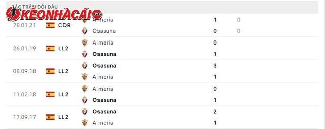 Lịch sử đối đầu Almeria vs Osasuna