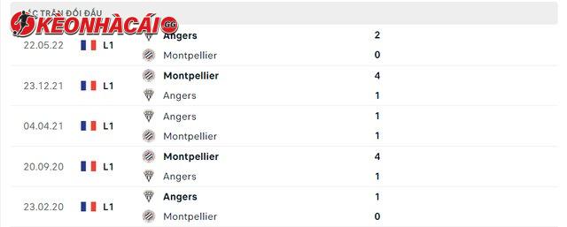 Lịch sử đối đầu Angers vs Montpellier