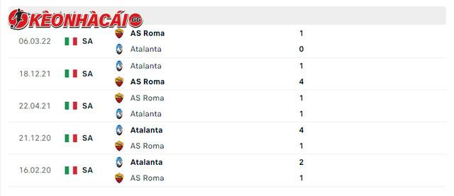 Lịch sử đối đầu AS Roma vs Atalanta