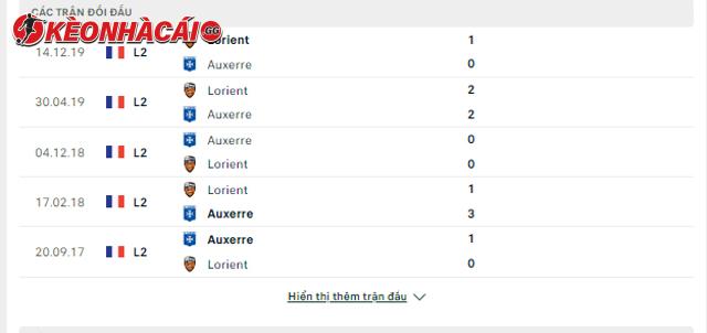 Lịch sử đối đầu Auxerre vs Lorient