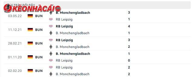 Lịch sử đối đầu B. Monchengladbach vs RB Leipzig