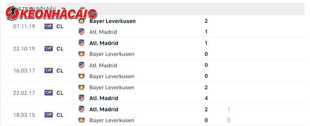 Lịch sử đối đầu Bayer Leverkusen vs Atl. Madrid