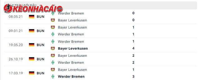 Lịch sử đối đầu Bayer Leverkusen vs Werder Bremen