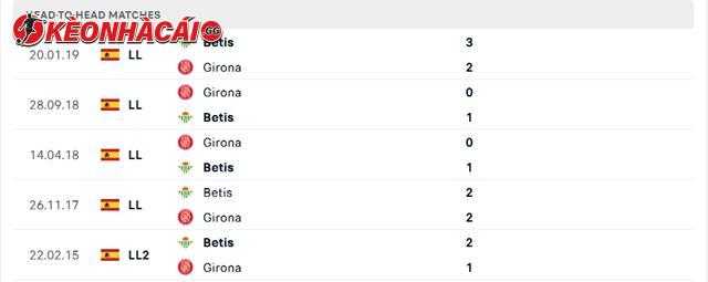 Lịch sử đối đầu Betis vs Girona