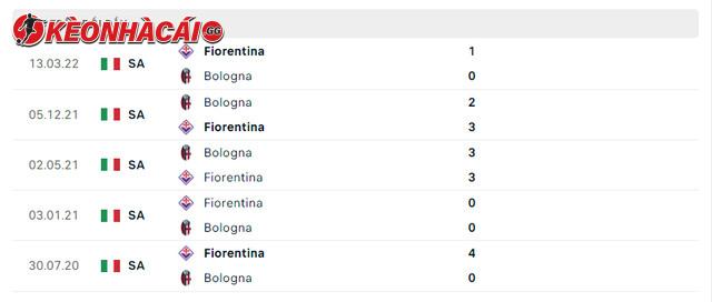 Lịch sử đối đầu Bologna vs Fiorentina