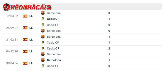 Lịch sử đối đầu Cadiz CF vs Barcelona