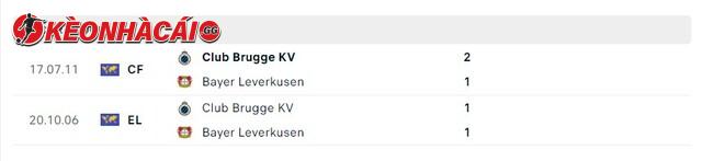 Lịch sử đối đầu Club Brugge KV vs Bayer Leverkusen