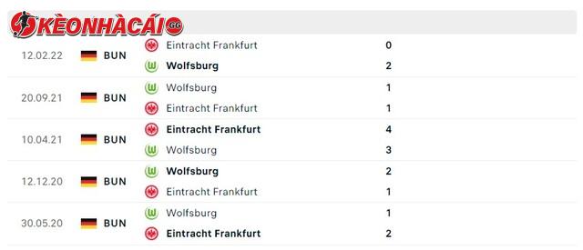Lịch sử đối đầu Eintracht Frankfurt vs Wolfsburg