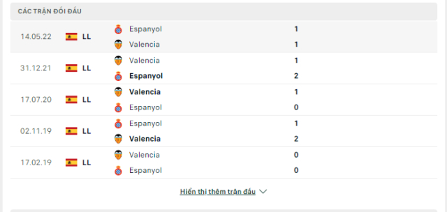 Lịch sử đối đầu Espanyol vs Valencia