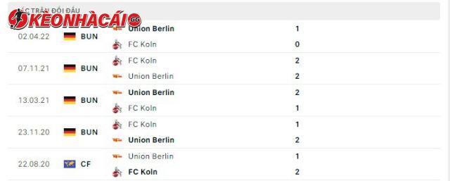 Lịch sử đối đầu FC Koln vs Union Berlin