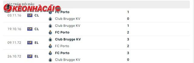 Lịch sử đối đầu FC Porto vs Club Brugge KV