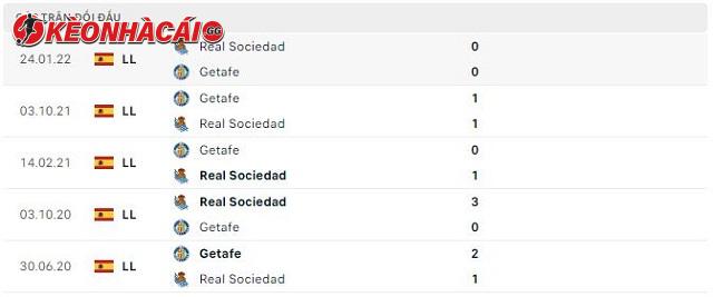 Lịch sử đối đầu Getafe vs Real Sociedad
