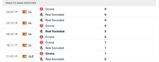 Lịch sử đối đầu Girona vs Real Sociedad