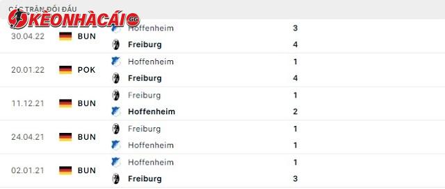 Lịch sử đối đầu Hoffenheim vs Freiburg