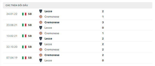 Lịch sử đối đầu Lecce vs Cremonese