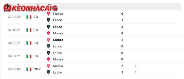 Lịch sử đối đầu Lecce vs Monza