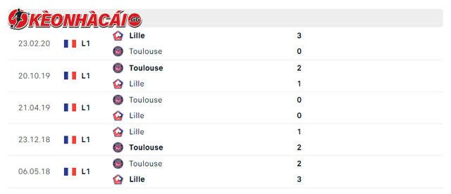 Lịch sử đối đầu Lille vs Toulouse