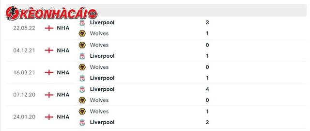 Lịch sử đối đầu Liverpool vs Wolves