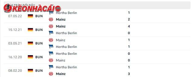 Lịch sử đối đầu Mainz vs Hertha Berlin