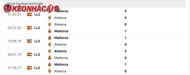 Lịch sử đối đầu Mallorca vs Almeria