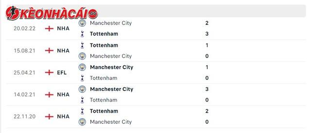 Lịch sử đối đầu Manchester City vs Tottenham