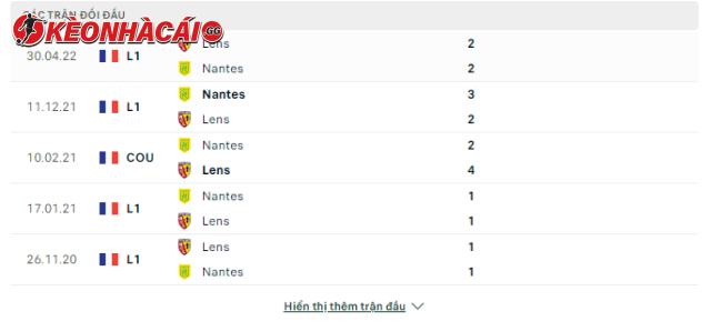Lịch sử đối đầu Nantes vs Lens