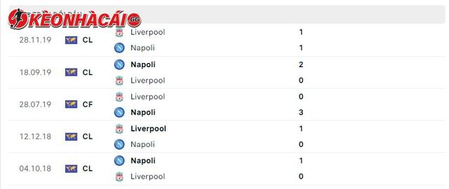 Lịch sử đối đầu Napoli vs Liverpool
