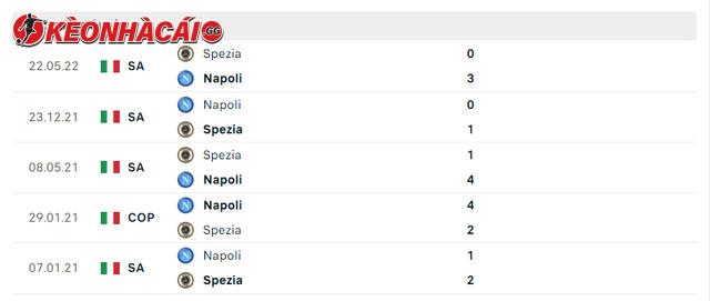 Lịch sử đối đầu Napoli vs Spezia