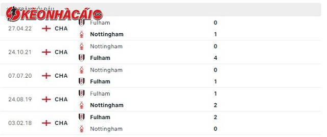 Lịch sử đối đầu Nottingham vs Fulham