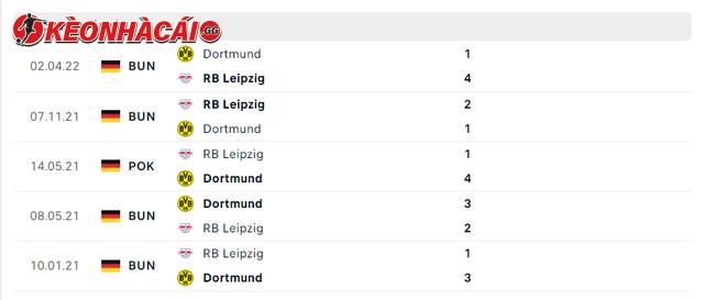 Lịch sử đối đầu RB Leipzig vs Dortmund