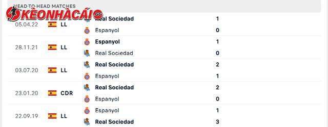 Lịch sử đối đầu Real Sociedad vs Espanyol