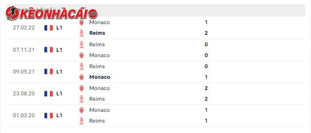 Lịch sử đối đầu Reims vs Monaco