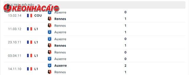Lịch sử đối đầu Rennes vs Auxerre