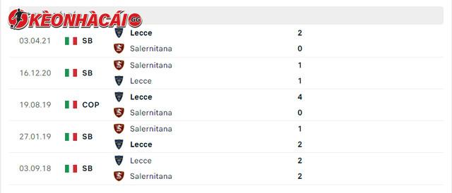 Lịch sử đối đầu Salernitana vs Lecce