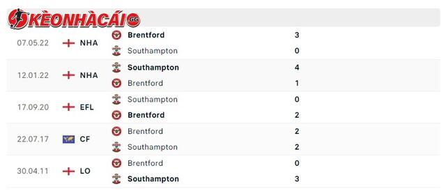 Lịch sử đối đầu Southampton vs Brentford