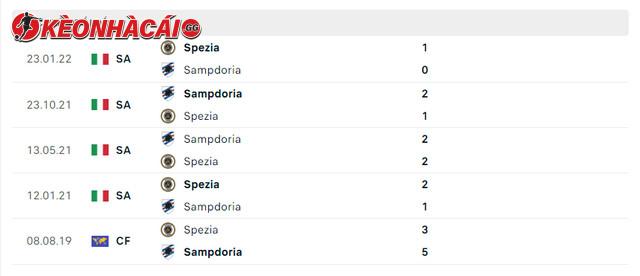 Lịch sử đối đầu Spezia vs Sampdoria