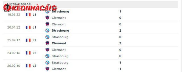 Lịch sử đối đầu Strasbourg vs Clermont