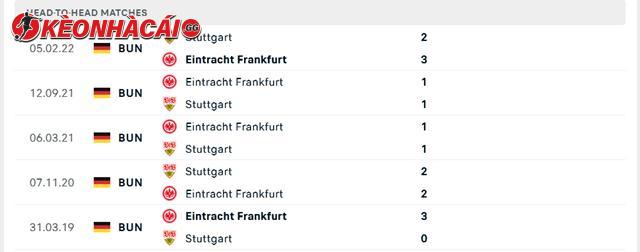 Lịch sử đối đầu Stuttgart vs Eintracht Frankfurt