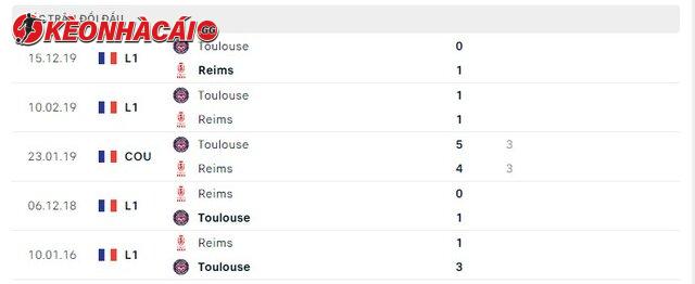 Lịch sử đối đầu Toulouse vs Reims