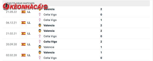 Lịch sử đối đầu  Valencia vs Celta Vigo