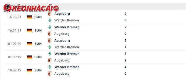 Lịch sử đối đầu Werder Bremen vs Augsburg