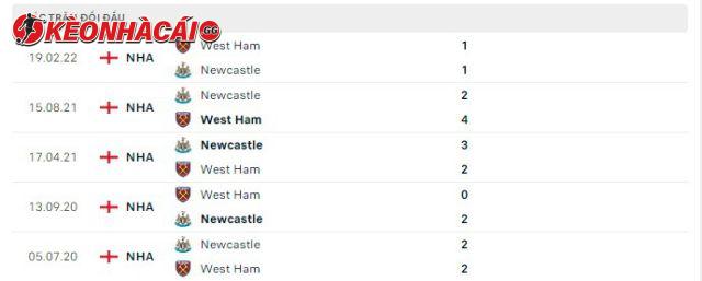 Lịch sử đối đầu West Ham vs Newcastle