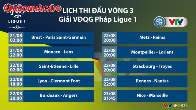 Lịch thi đấu Ligue 1 được cập nhật tại Keonhacai gg