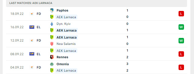 Phong độ AEK Larnaca 5 trận gần nhất