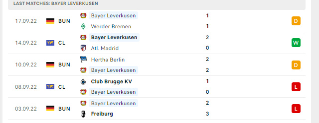Phong độ Bayer Leverkusen 5 trận gần nhất