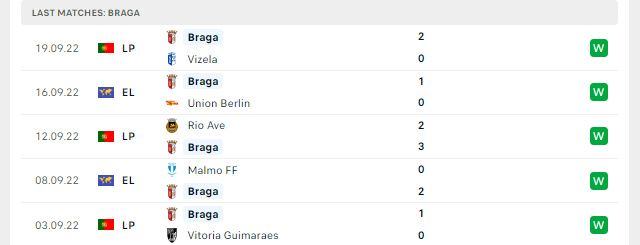 Phong độ Braga 5 trận gần nhất