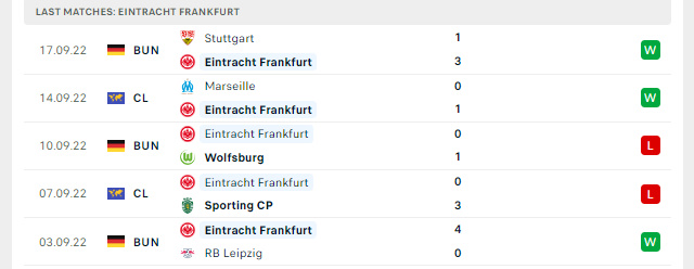 Phong độ Eintracht Frankfurt 5 trận gần nhất